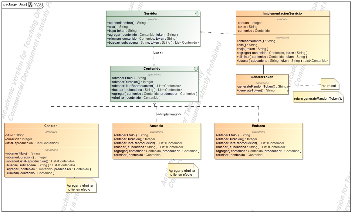 copiar clases en magicdraw