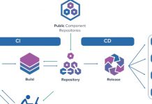 Nexus vs Artifactory, ¿conoces las diferencias? (2017) Nexus vs Artifactory